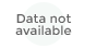 Data not Available.